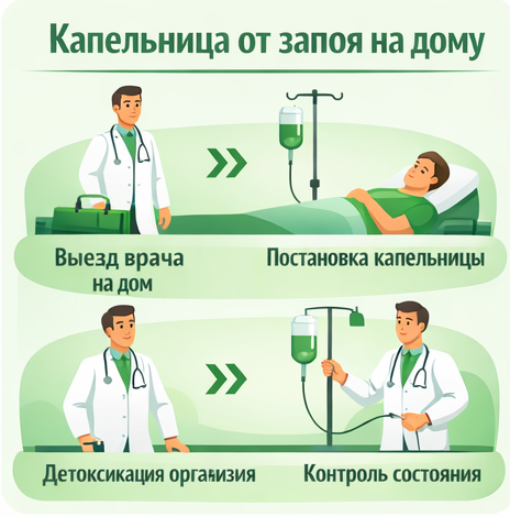 капельница от запоя в Богородицке в клинике Санати